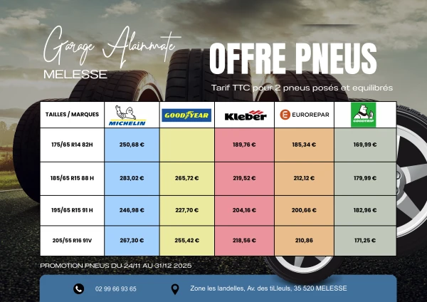 Offre pneus paysage modifiée
